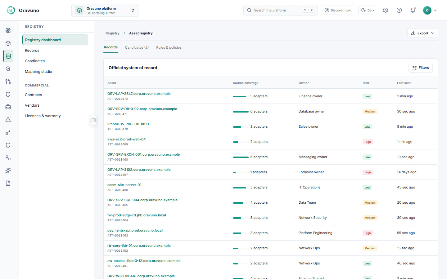 ORAVUNO Asset Registry official system of record, with ownership and source coverage distinct from raw discovery.